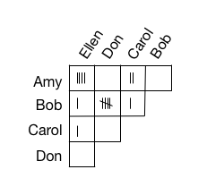 Pairing chart